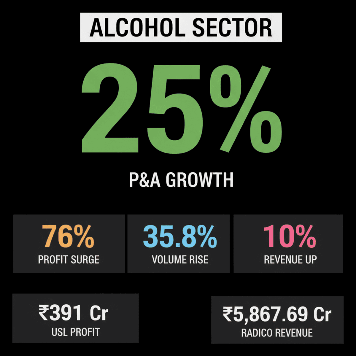 India Alcohol Sector FY27: Premiumisation Fuels Growth