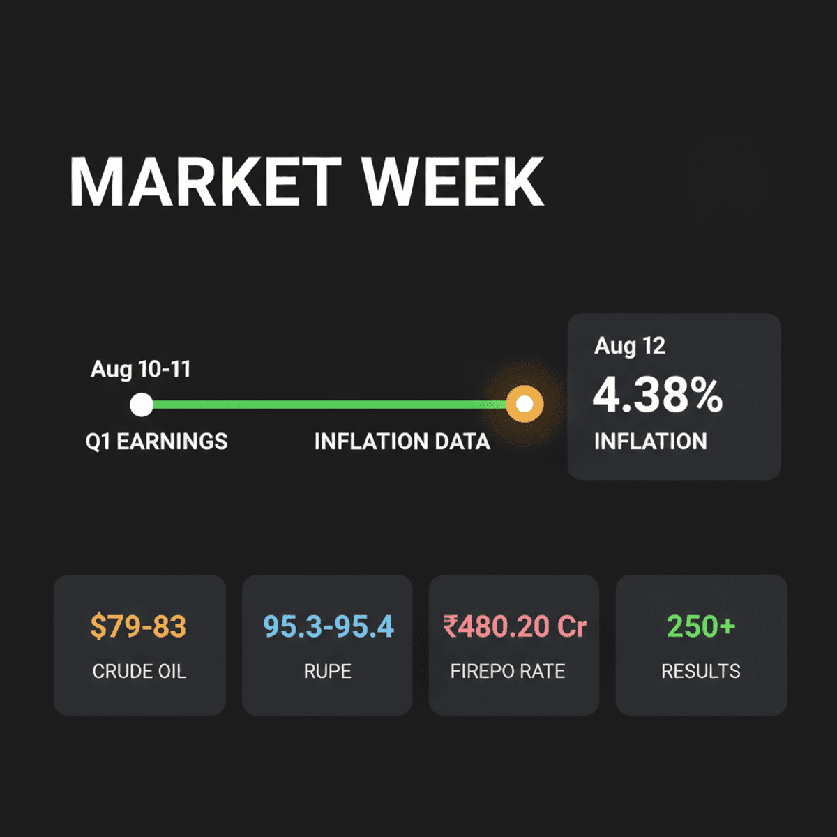 Indian Markets: Rupee, Inflation, Q1 Earnings & US-Iran Tensions