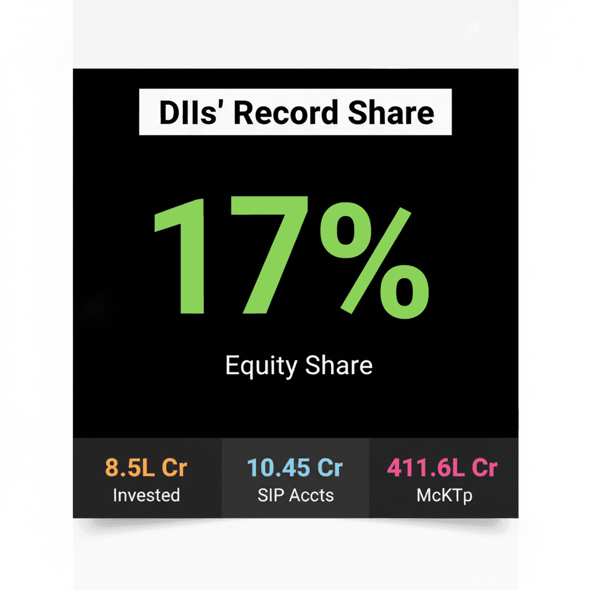 Domestic Investors Hit Record 17% Equity Share in India