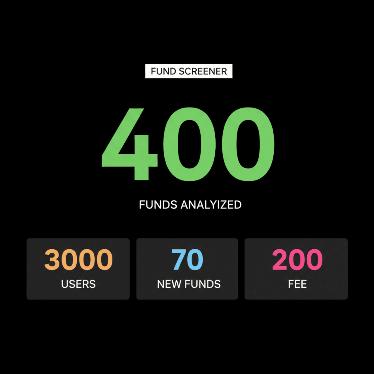 Consistent Mutual Funds: Freefincal’s Updated Screener (Aug 2026)