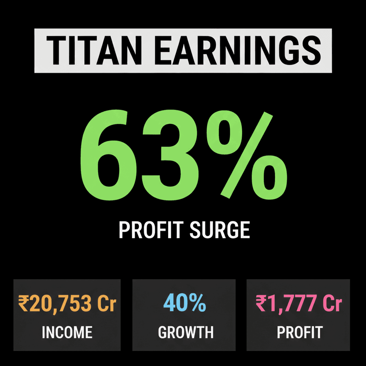 Titan’s Q1 FY27 Profit Soars 63%, Analysts Bullish