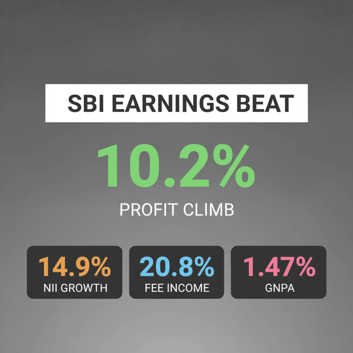 SBI Q1 Earnings Beat: Brokerages Raise Target Prices