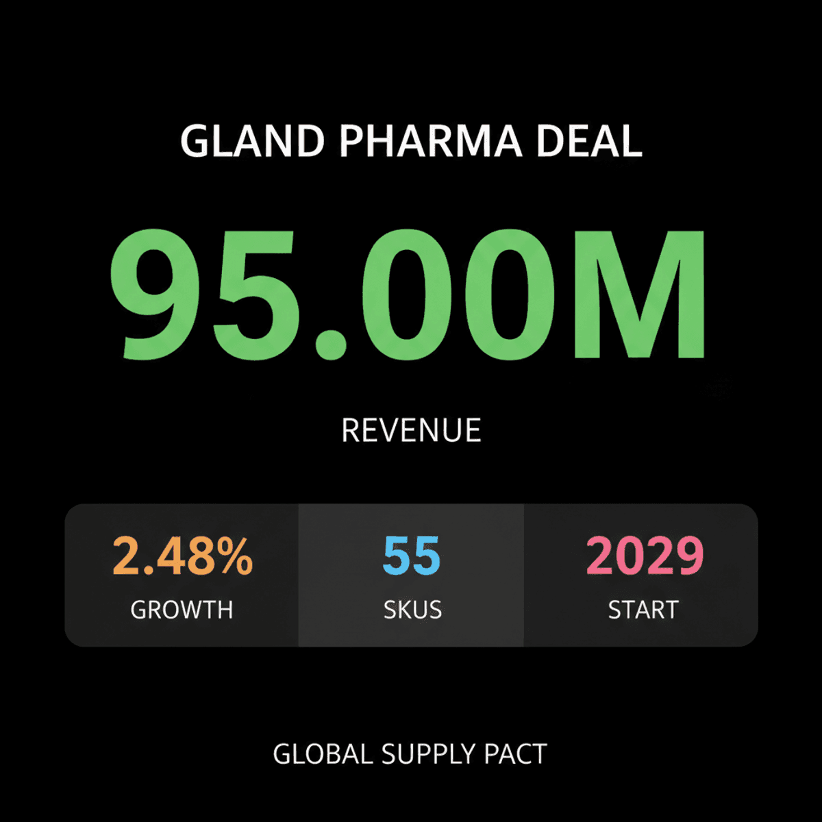 Gland Pharma Stock Jumps on Global Injectables Supply Deal