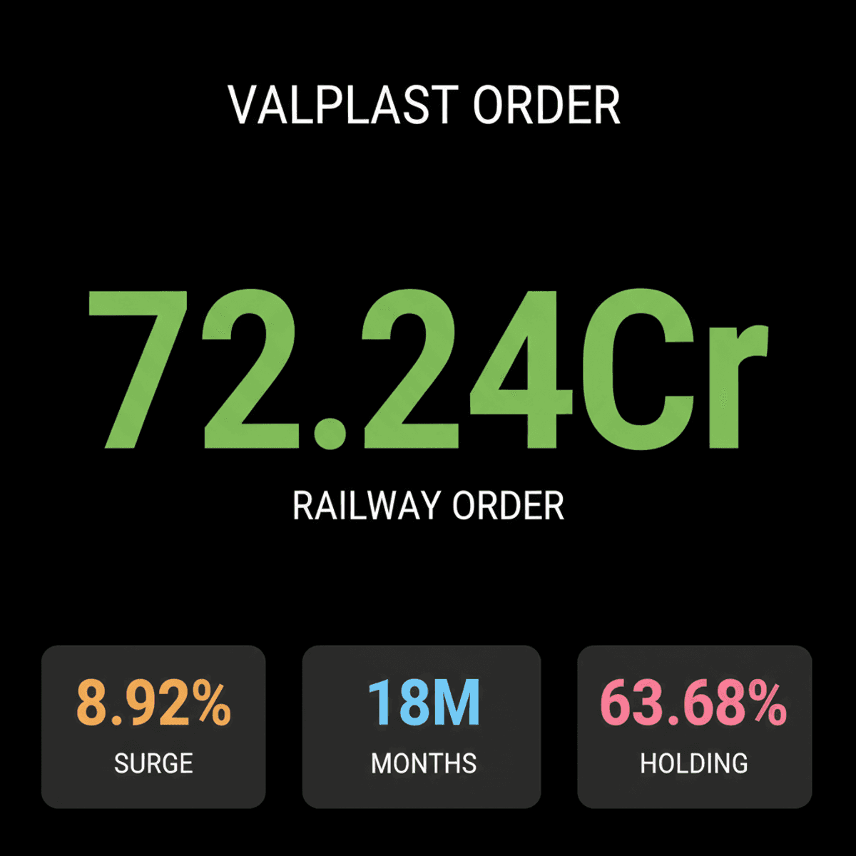Valplast Technologies Stock Soars on Rs 72 Cr Railway Order