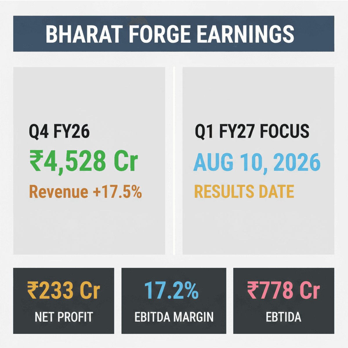 Bharat Forge Q1 FY27 Earnings: Results & Fundraising