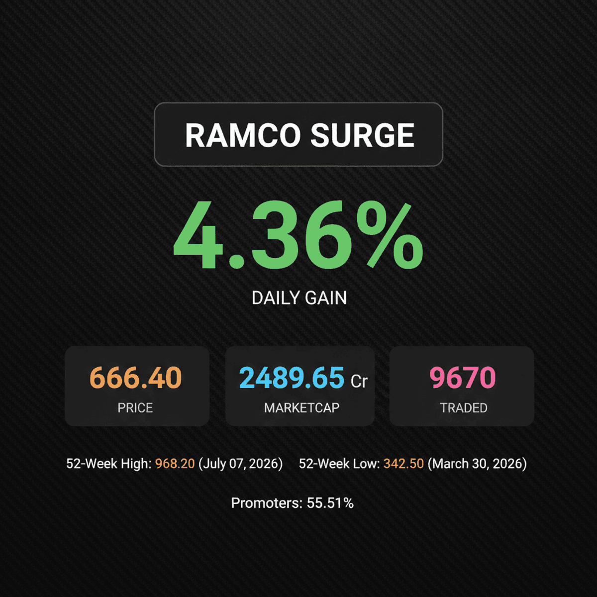 Ramco Systems Stock Soars on Royal Jordanian Airlines Deal