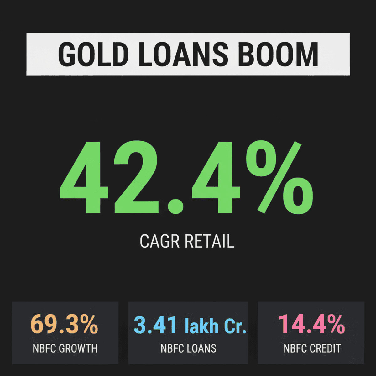 Indian Banks Expand Gold Loans Amid High Demand