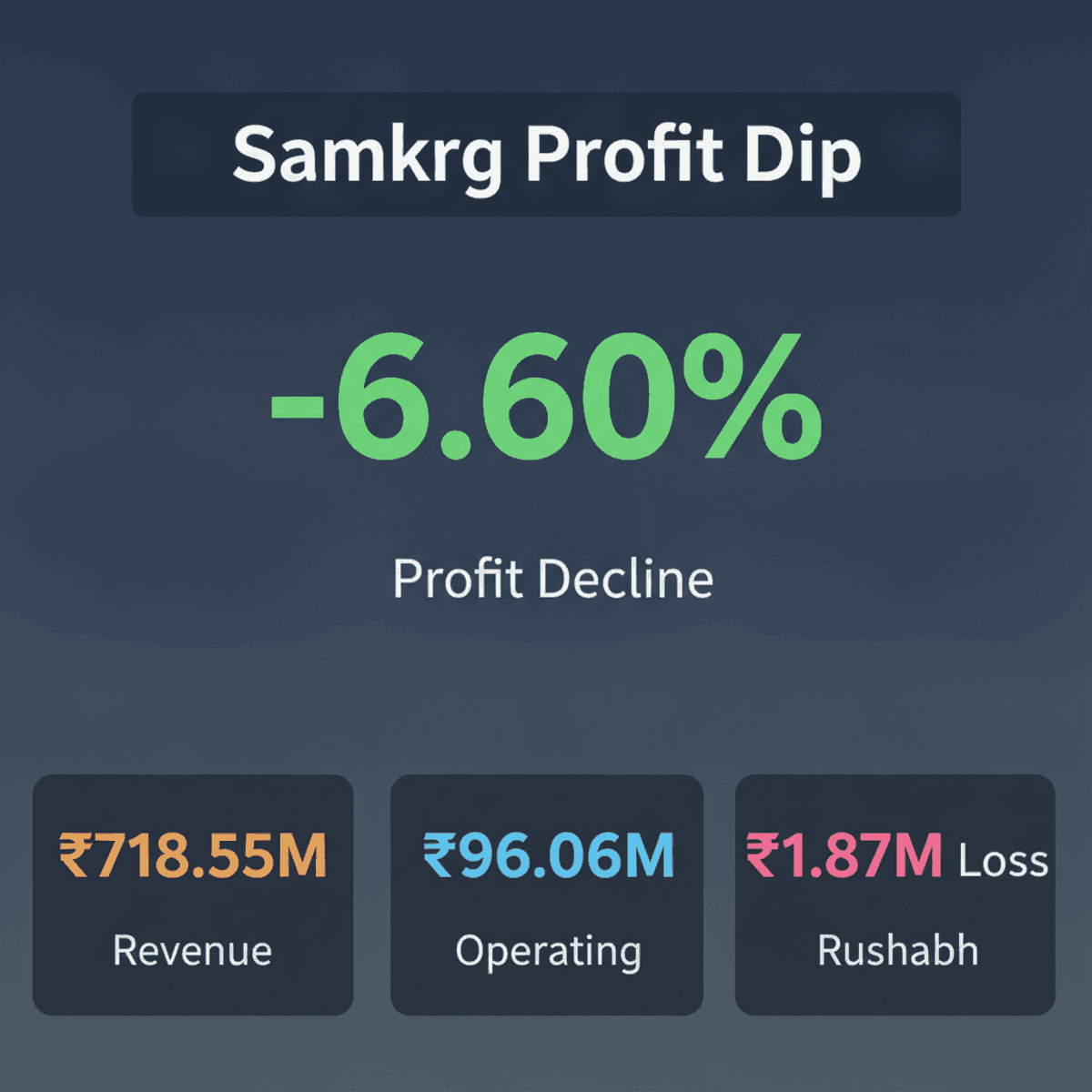 Samkrg Pistons Profit Dips Despite Revenue Rise in Q1