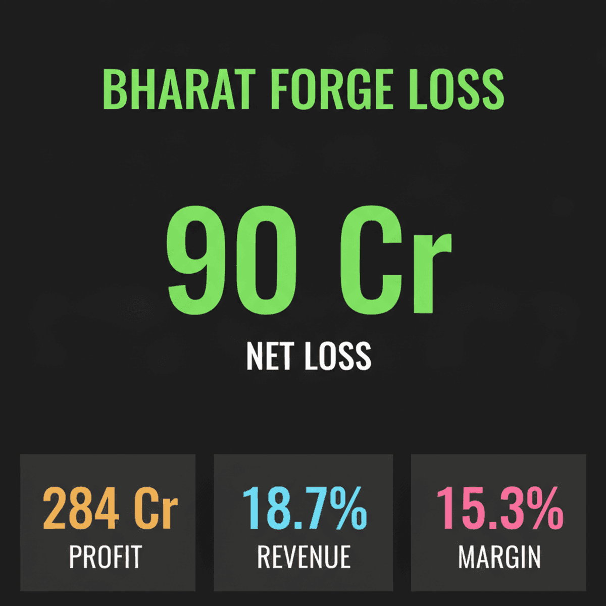 Bharat Forge Q1 Net Loss: Shares Drop 9% on Rs 90 Cr Loss
