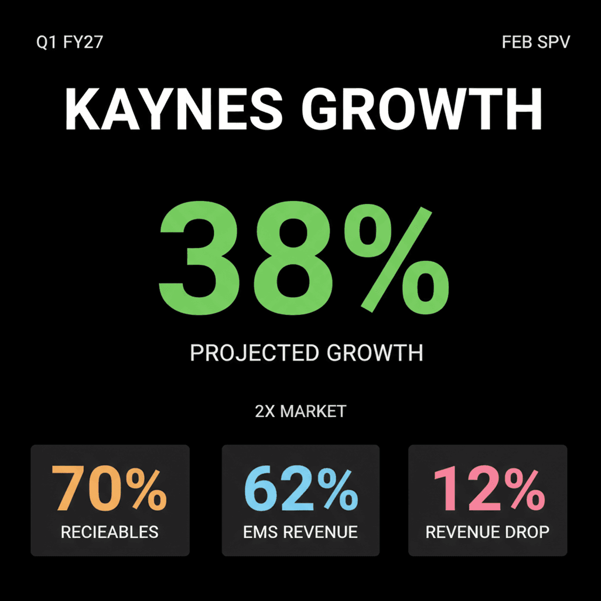 Kaynes Tech Eyes Smart Meter Spin-Off to Ease Working Capital Strain