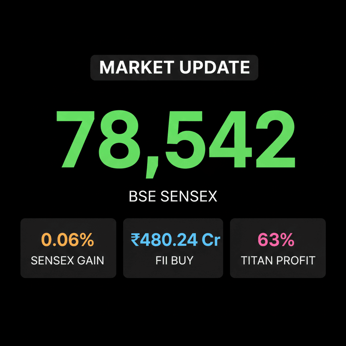Indian Stocks Flat: Positive Bias Amid Mixed Global Cues