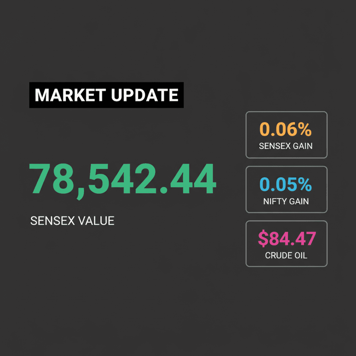 Indian Markets Rise Amidst Crude Oil Surge & Geopolitical Tensions