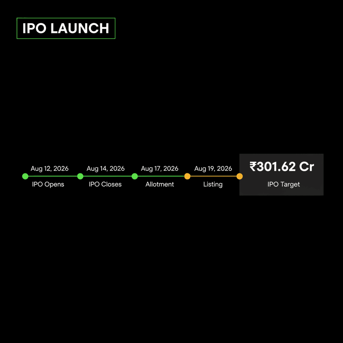 Behari Lal Engineering IPO: ₹301.62 Cr Issue Opens Aug 12