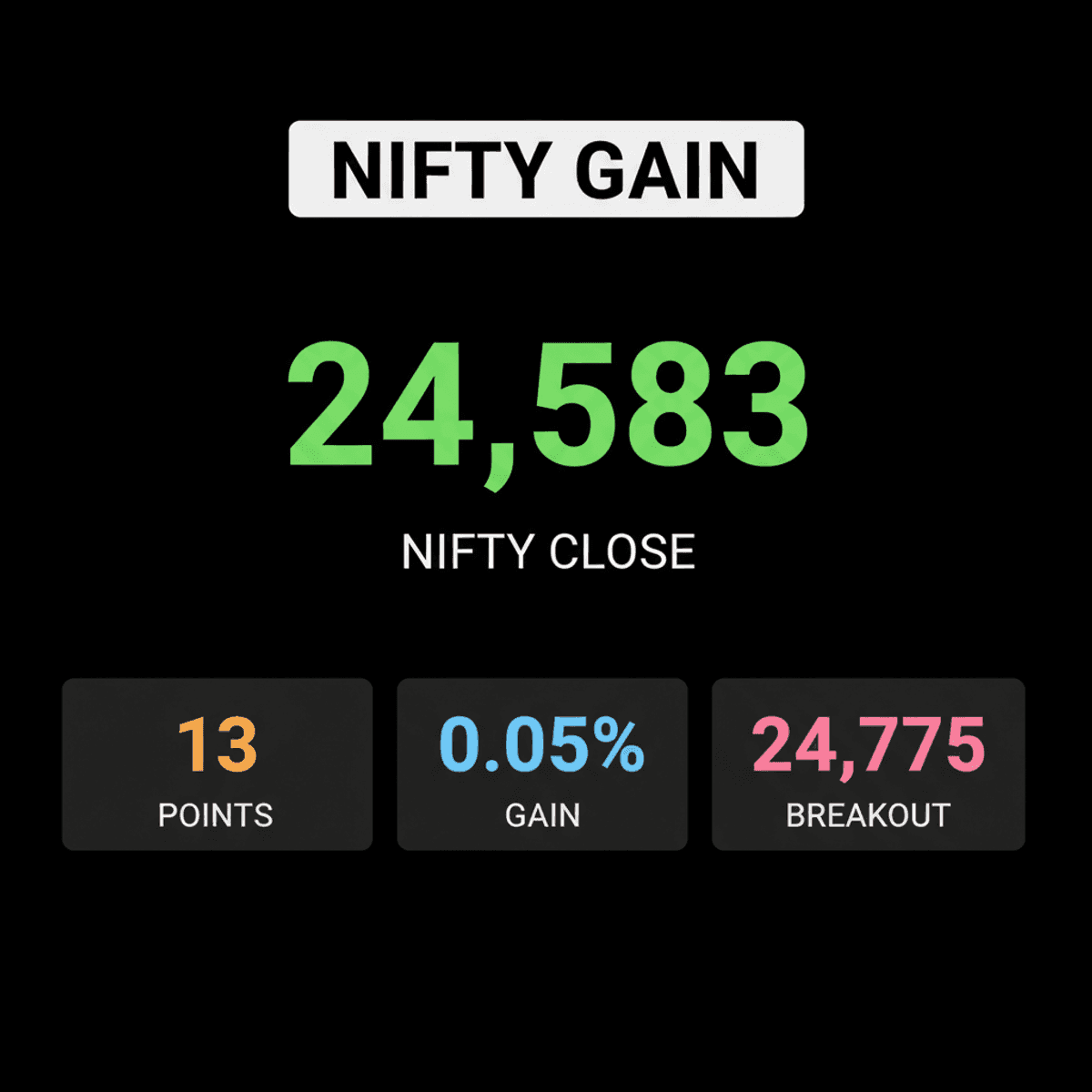 BSE Joins Nifty 50; Nifty Sees 0.05% Gain Amid Volatility