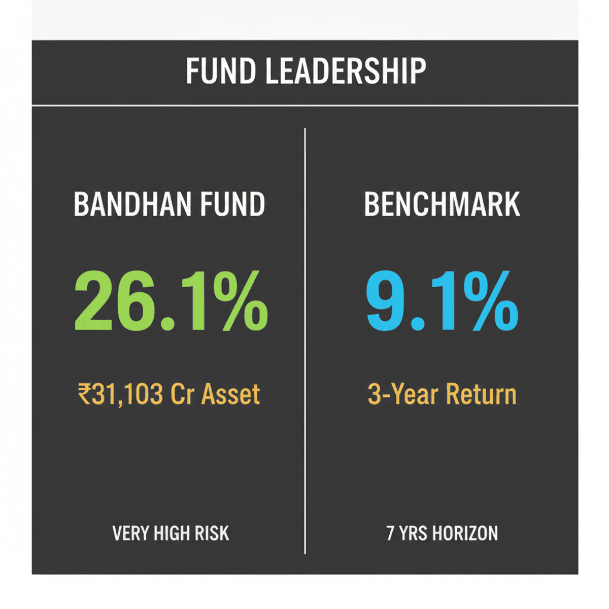 Bandhan Small Cap Fund: Top Performer with 26.1% 3-Year CAGR