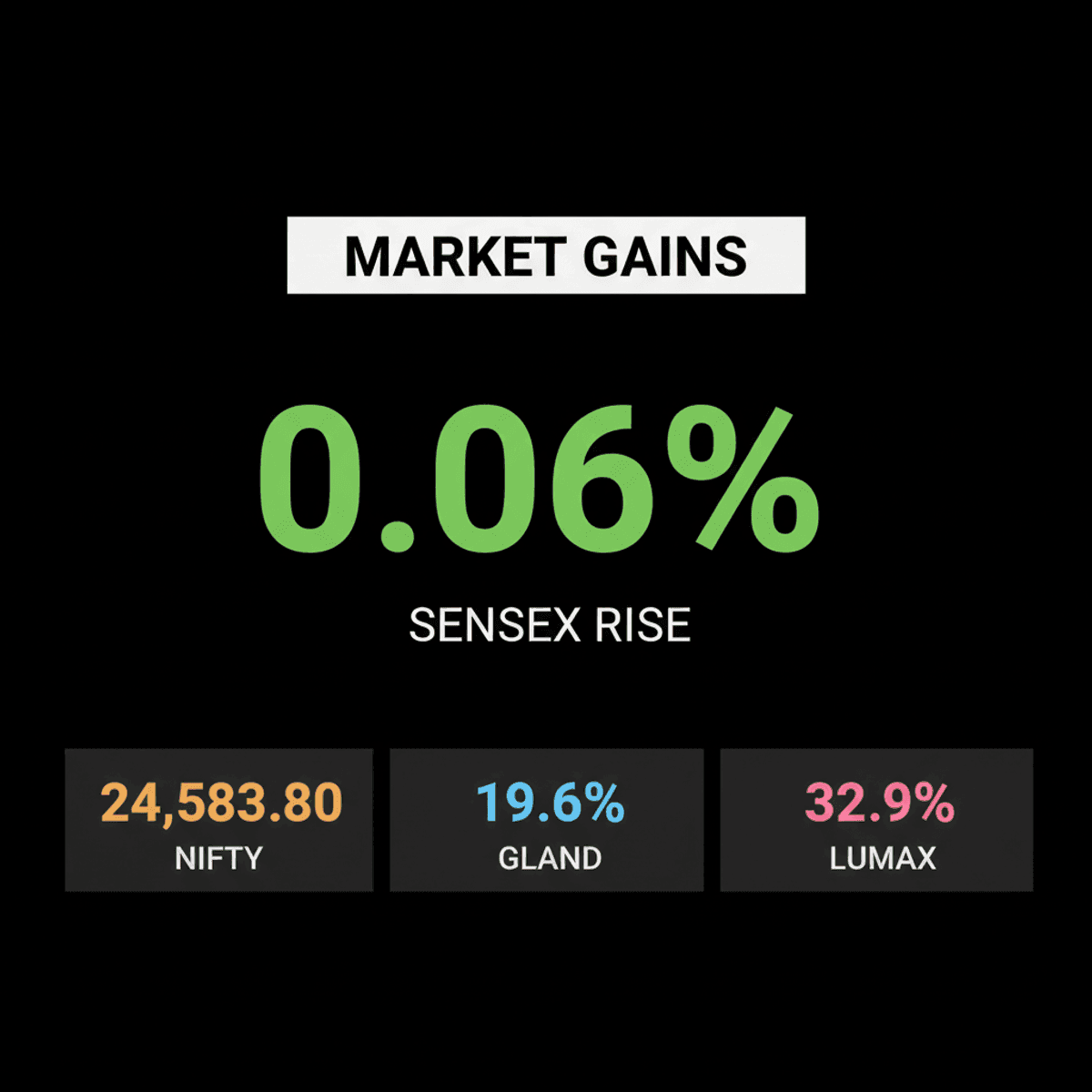 Indian Markets Rise: Q1 Earnings & Corporate News Boost Nifty, Sensex