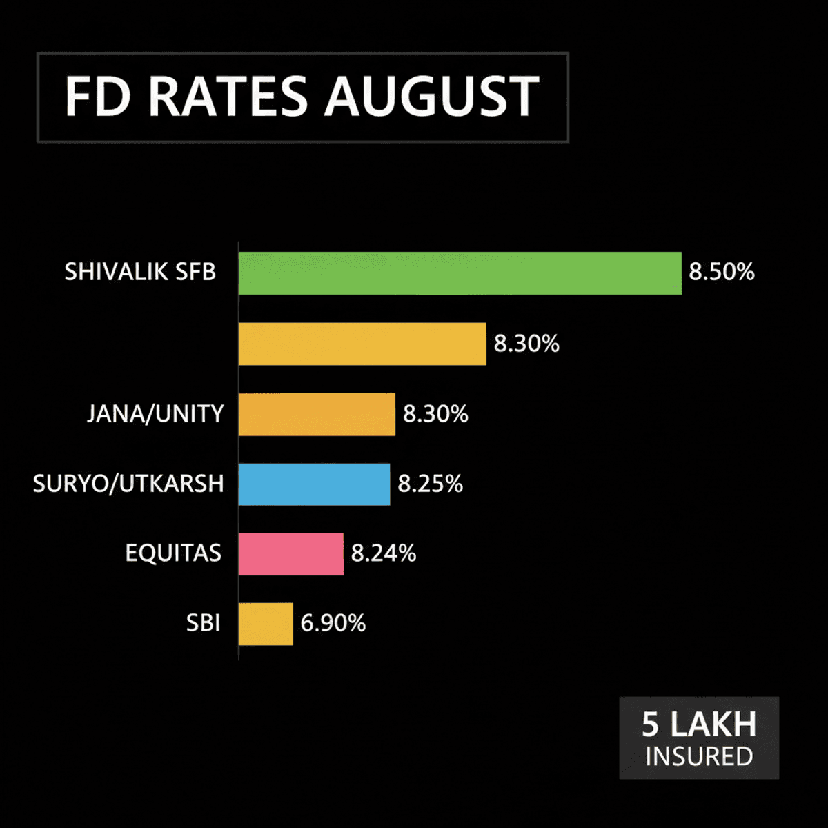 Senior Citizen FDs: Up to 8.50% Rates in August 2026