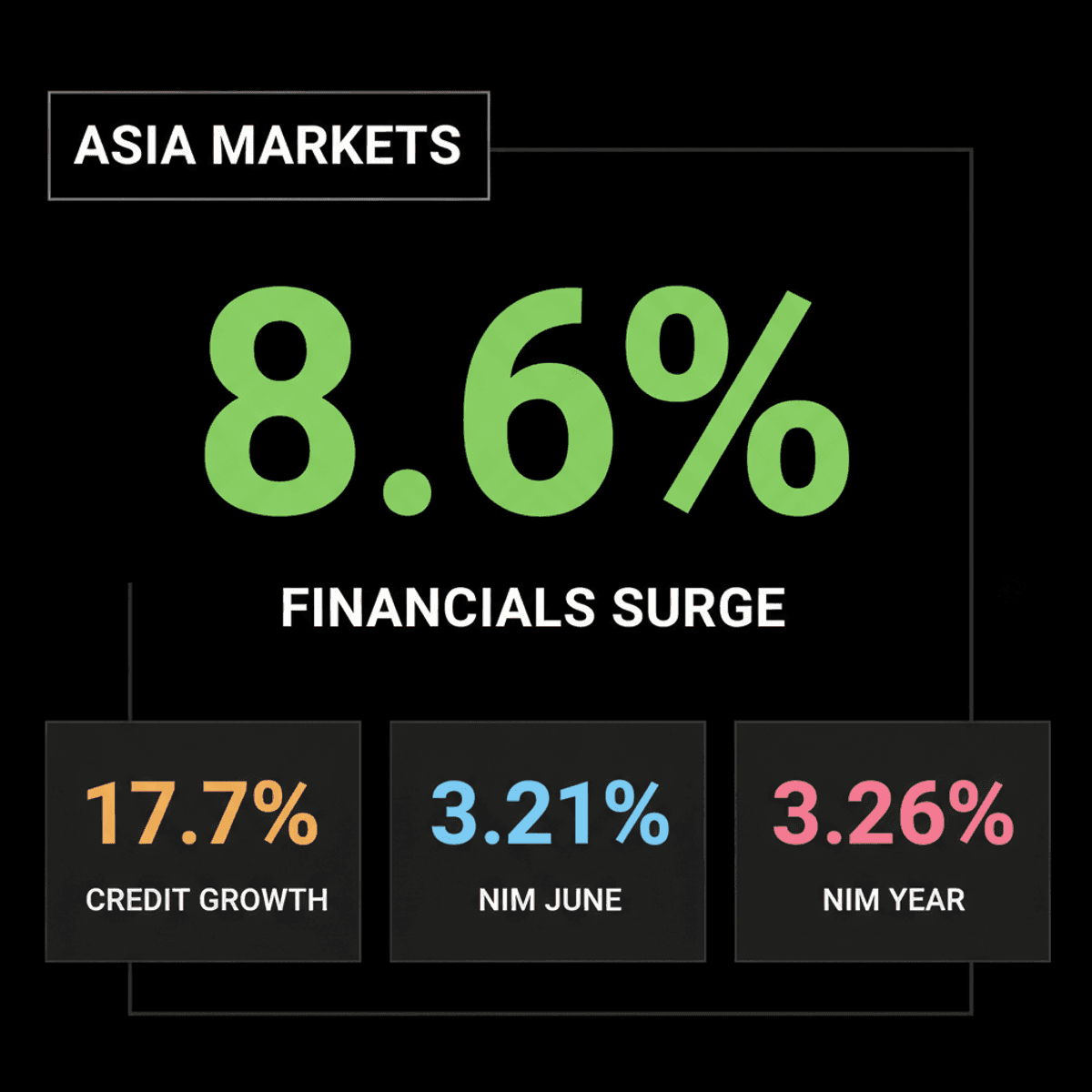 Asian Markets Shift: Banks Gain as AI Rally Cools (July 2026)