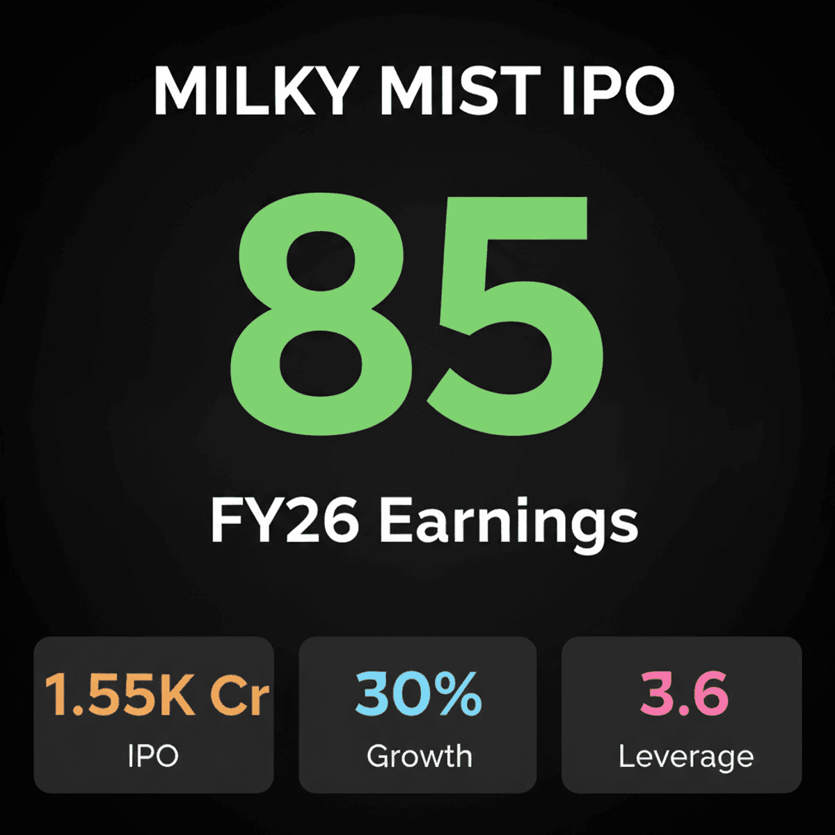 Milky Mist IPO: Growth, Risks & Valuation Insights