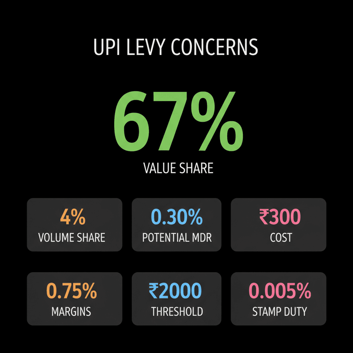 UPI Levy on Mutual Funds: Investment Costs & Distributor Concerns