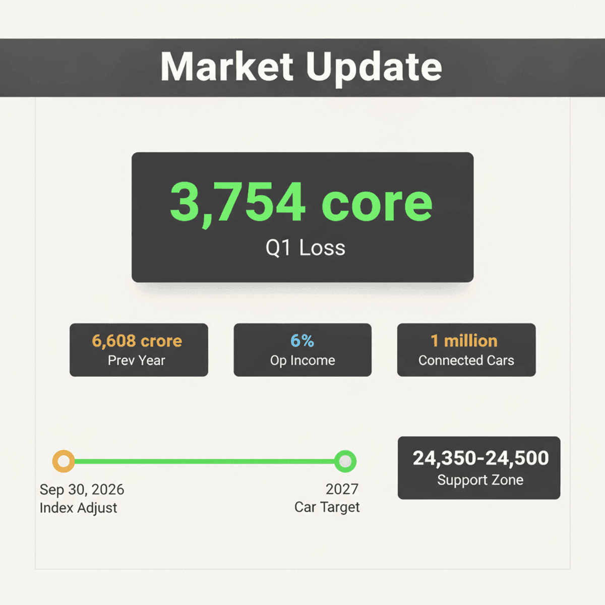 Indian Market Flat: Rate Fears, Oil Surge Impact Stocks