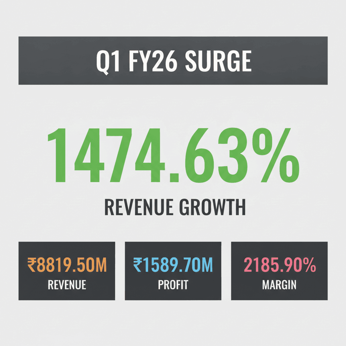 Kolte-Patil Q1 FY26: Profit Soars, Revenue Jumps 1474%
