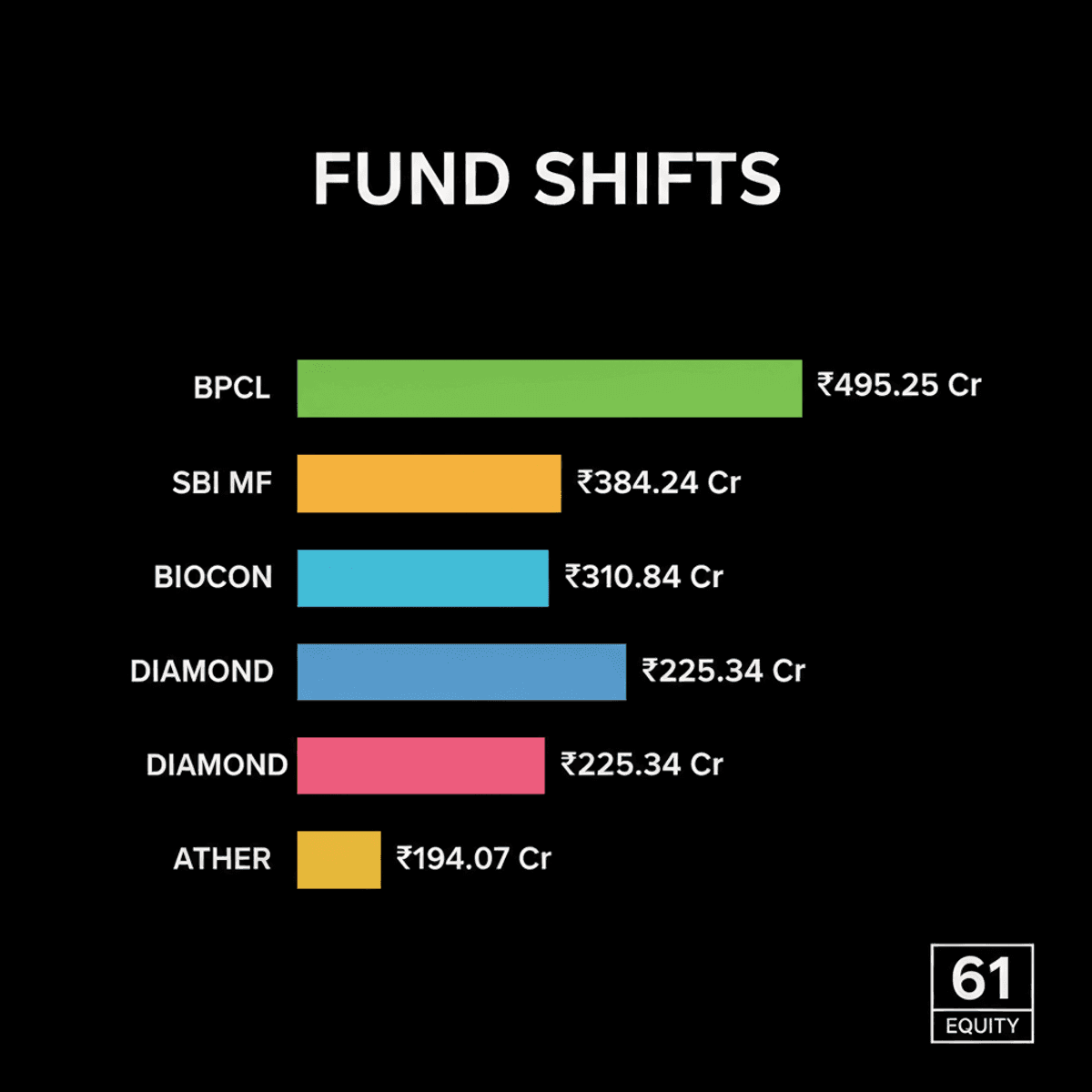 HDFC & Parag Parikh Flexi Cap Funds: July 2026 Portfolio Changes