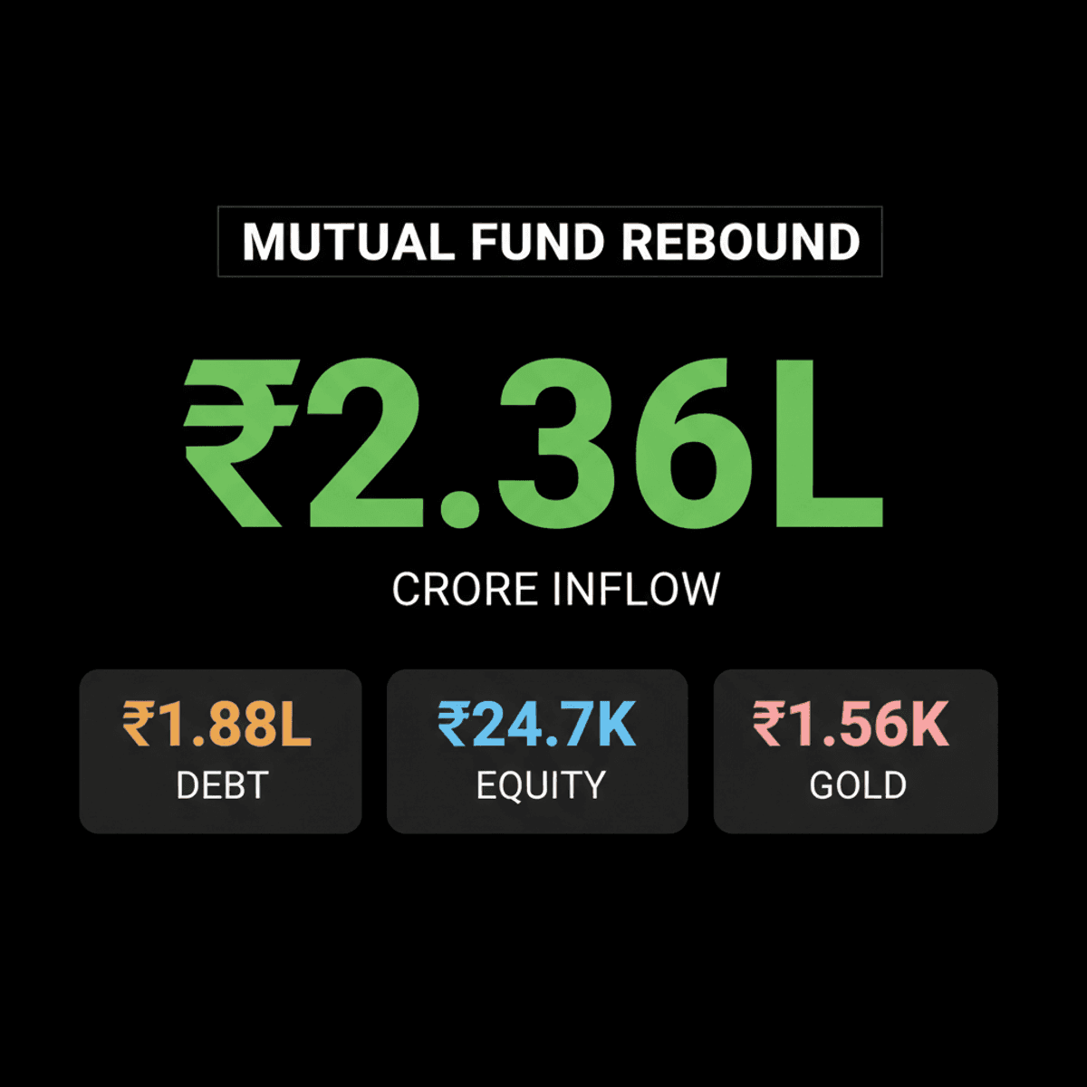 Mutual Funds: Rs 2.36 Lakh Crore Inflow in July, Debt Schemes Lead