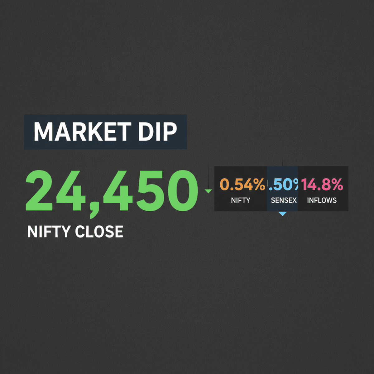 Indian Stocks Fall on Crude Oil & Geopolitics; Fund Flows Shift