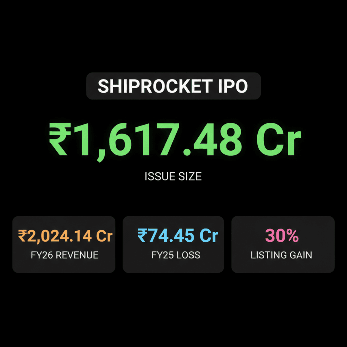 Shiprocket IPO: ₹1,617 Cr Issue Opens Aug 12