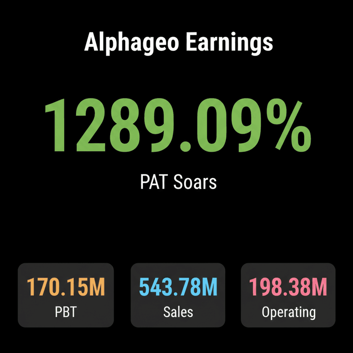 Alphageo India Profit Skyrockets 1289% in Q1 FY27
