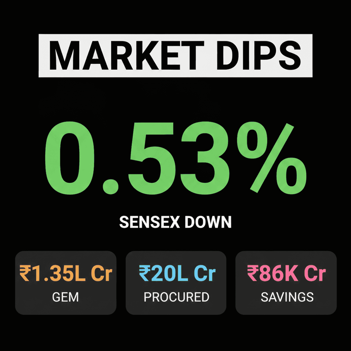Indian Stocks Dip Amid Crude Oil Surge & Growth Slowdown