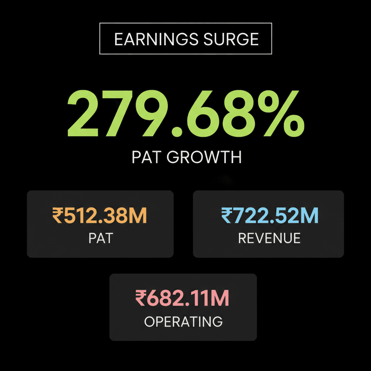 Indian Corporate Earnings Surge: June 2026 Quarter Highlights