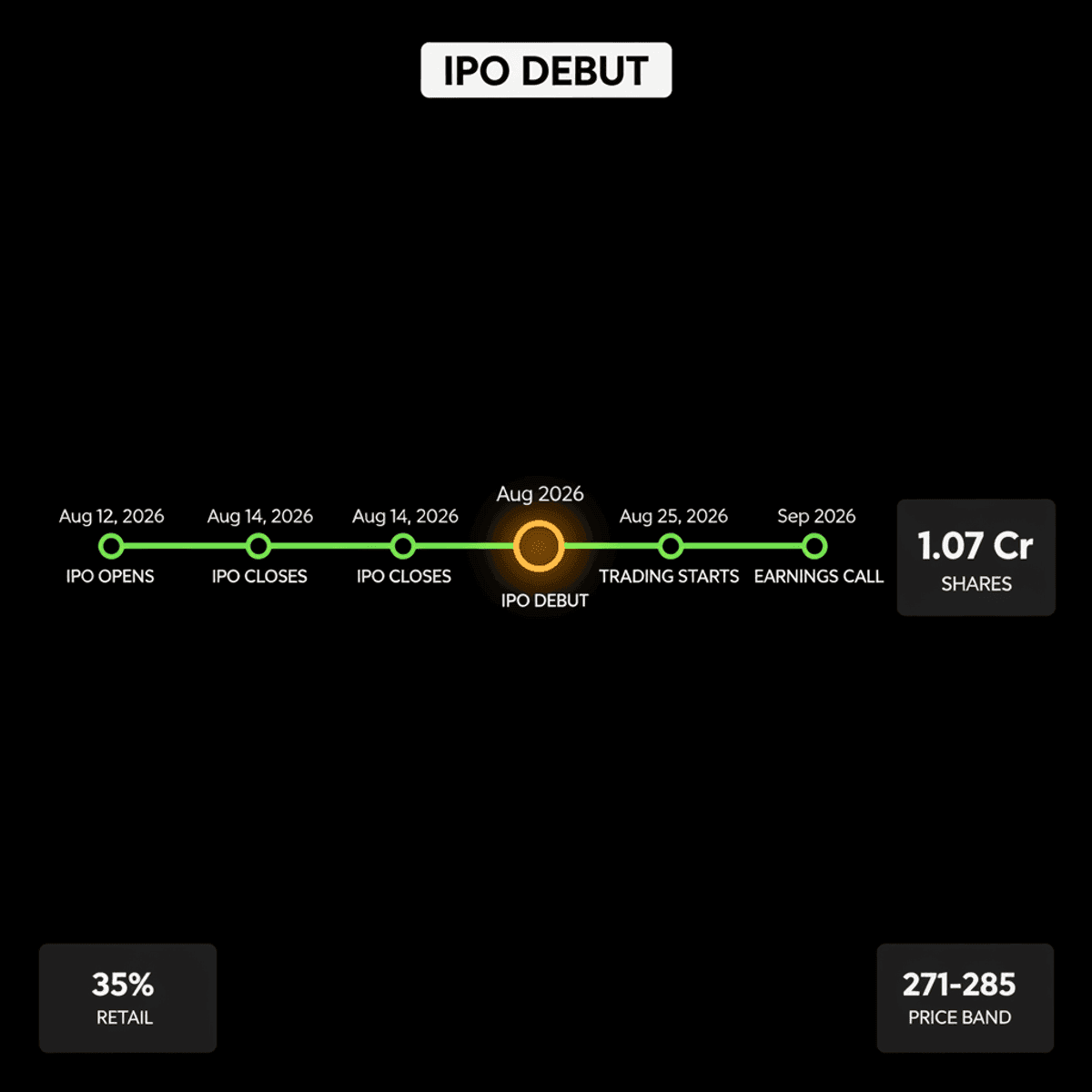 Behari Lal Engineering IPO: August 12-14, 2026 Subscription