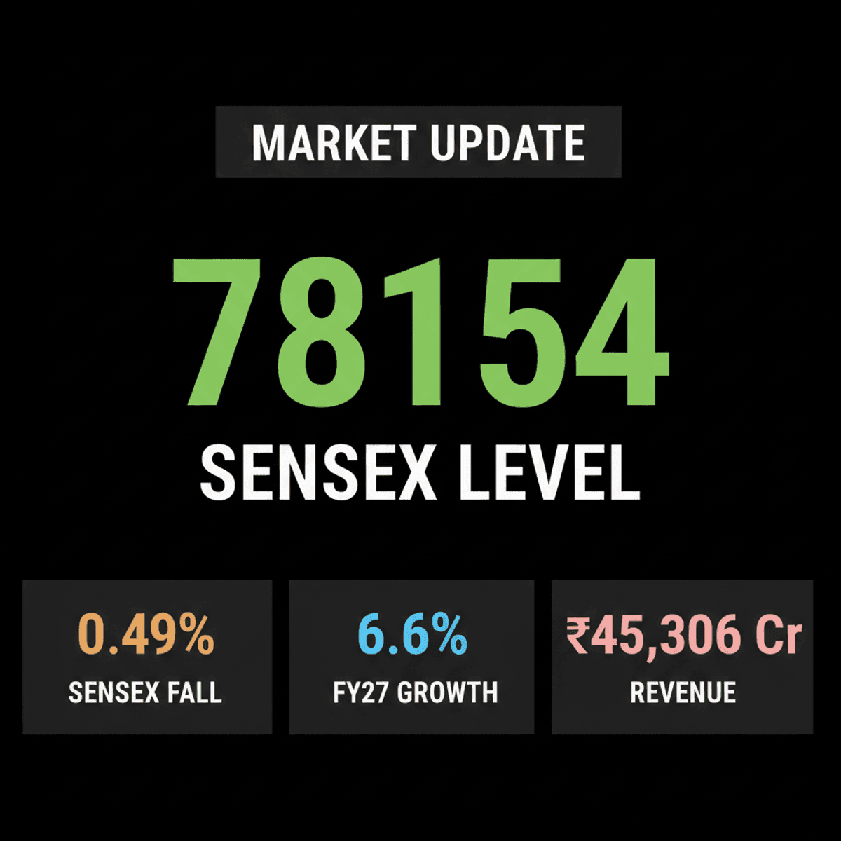 Indian Stocks Dip Amid Mideast Tensions & Rising Crude