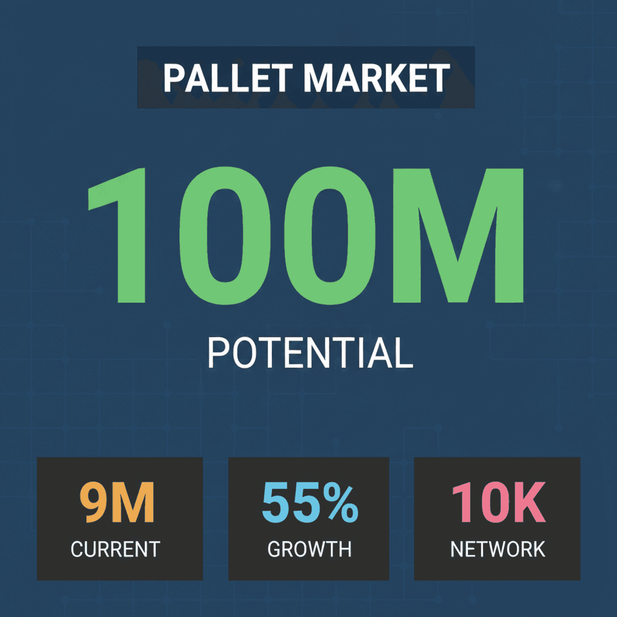 LEAP India Targets Huge Growth in Underpenetrated Pallet Market