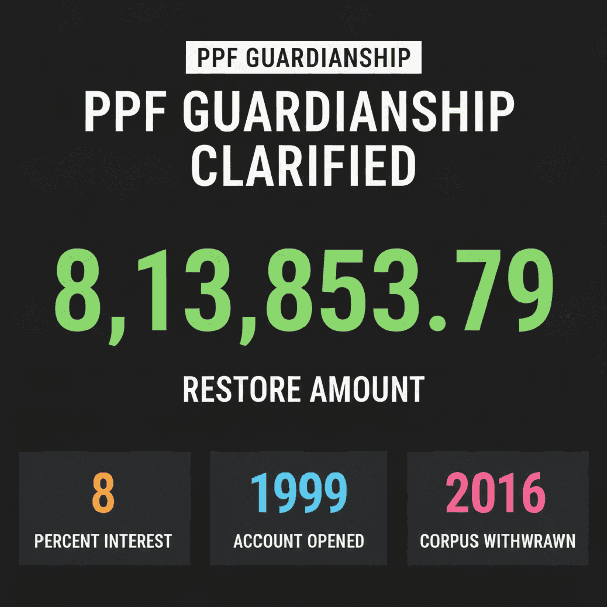 Delhi HC: PPF Funds for Child’s Future, Not Parent’s Debt
