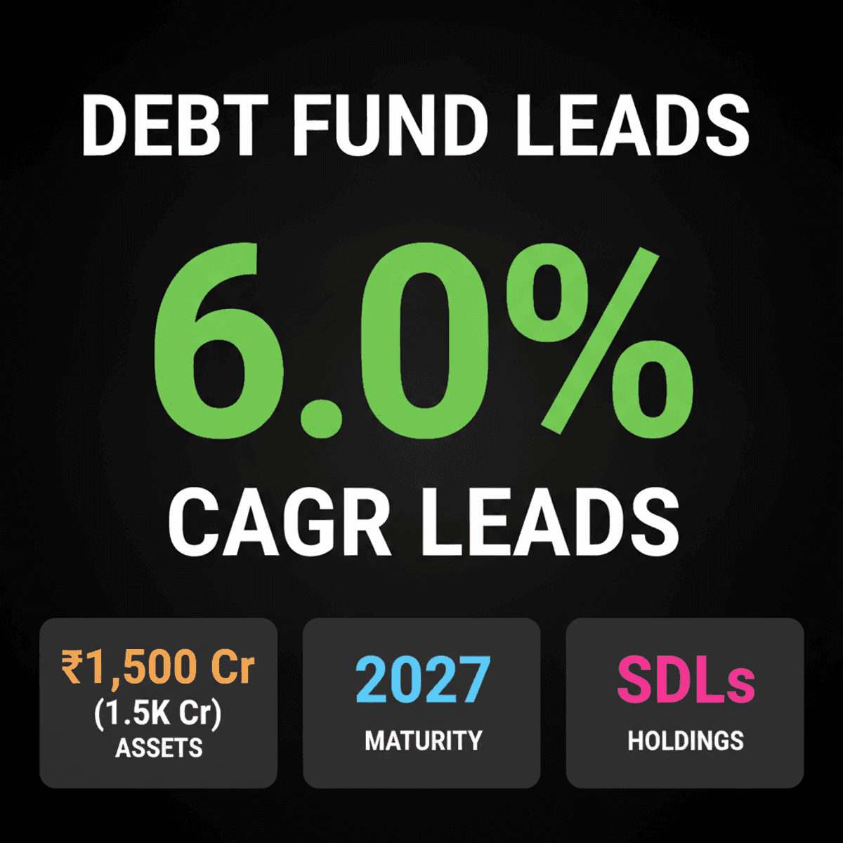 Axis CRISIL IBX SDL Fund Tops Debt Returns at 6.0% CAGR