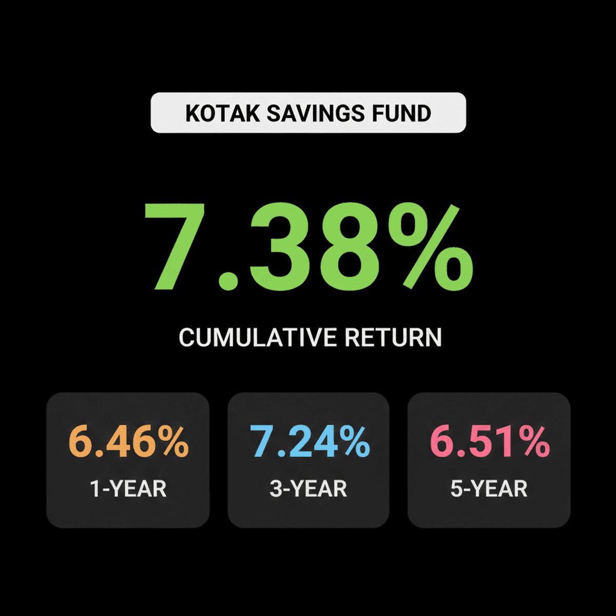 Kotak Savings Fund: Performance, Investment & Tax Guide