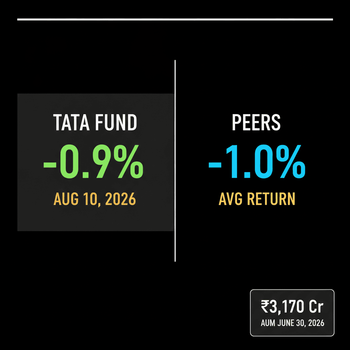 Tata Banking Fund Outperforms Peers Amidst Sector Volatility