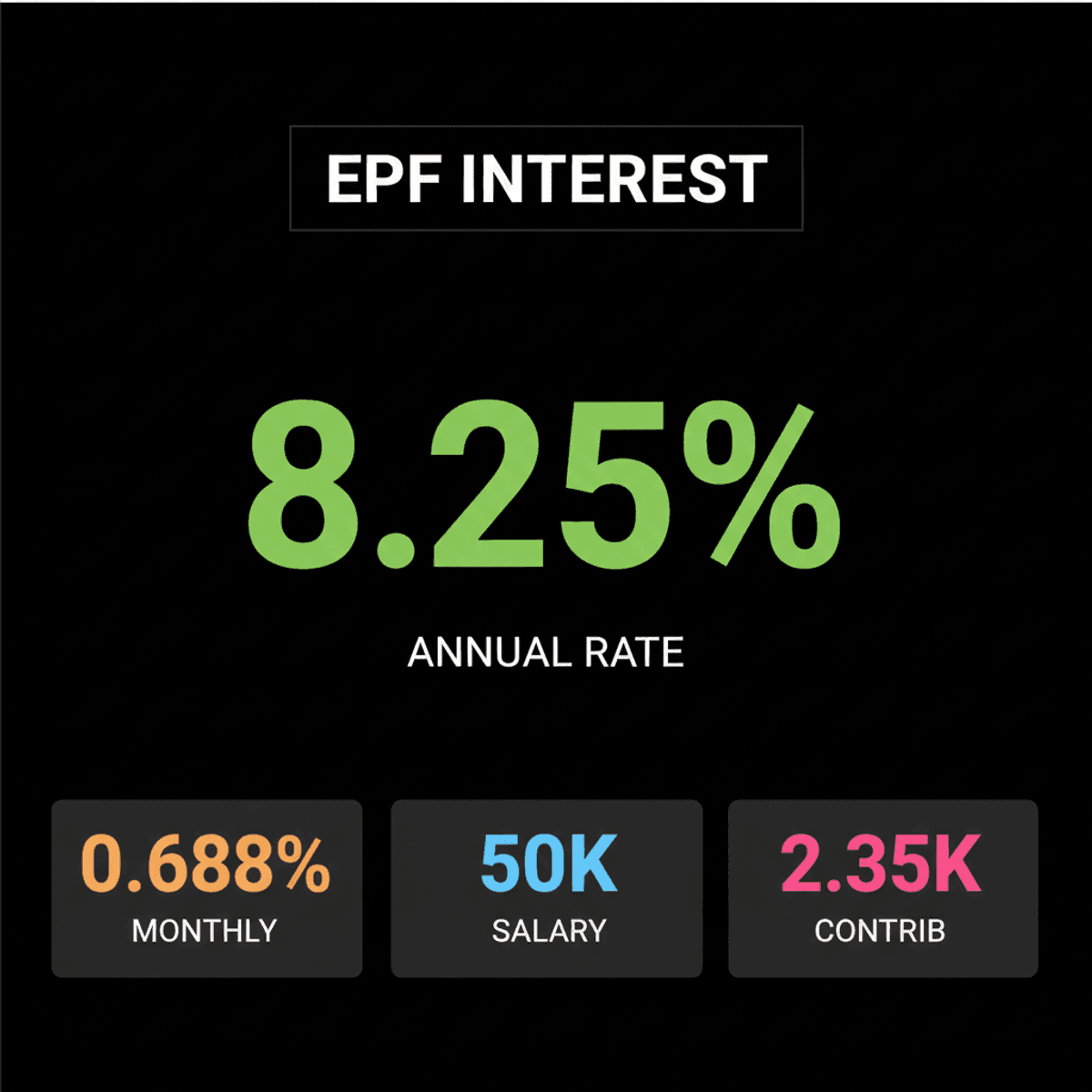 EPF Interest Rate FY26: 8.25% Explained