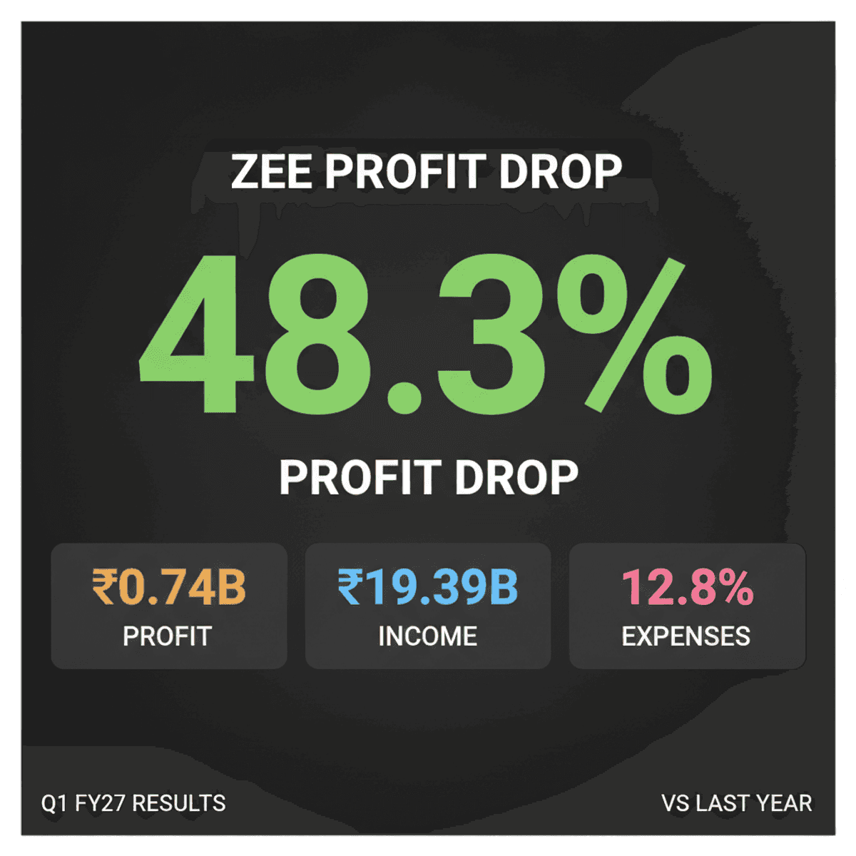 Indian Markets Dip: Realty, FMCG Drag; Q1 FY27 Results In