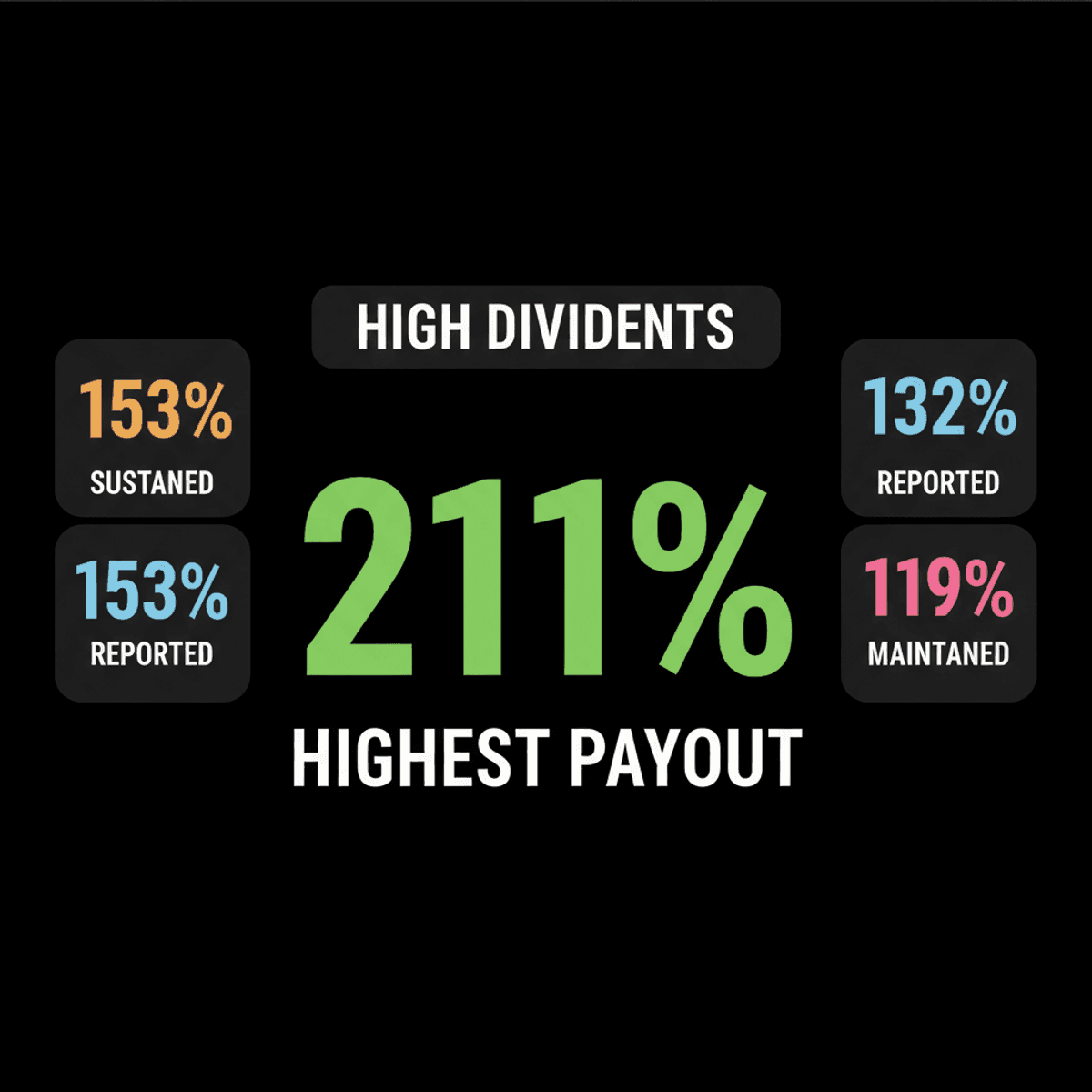 Indian Firms’ High FY26 Dividends: Sustainability Questioned