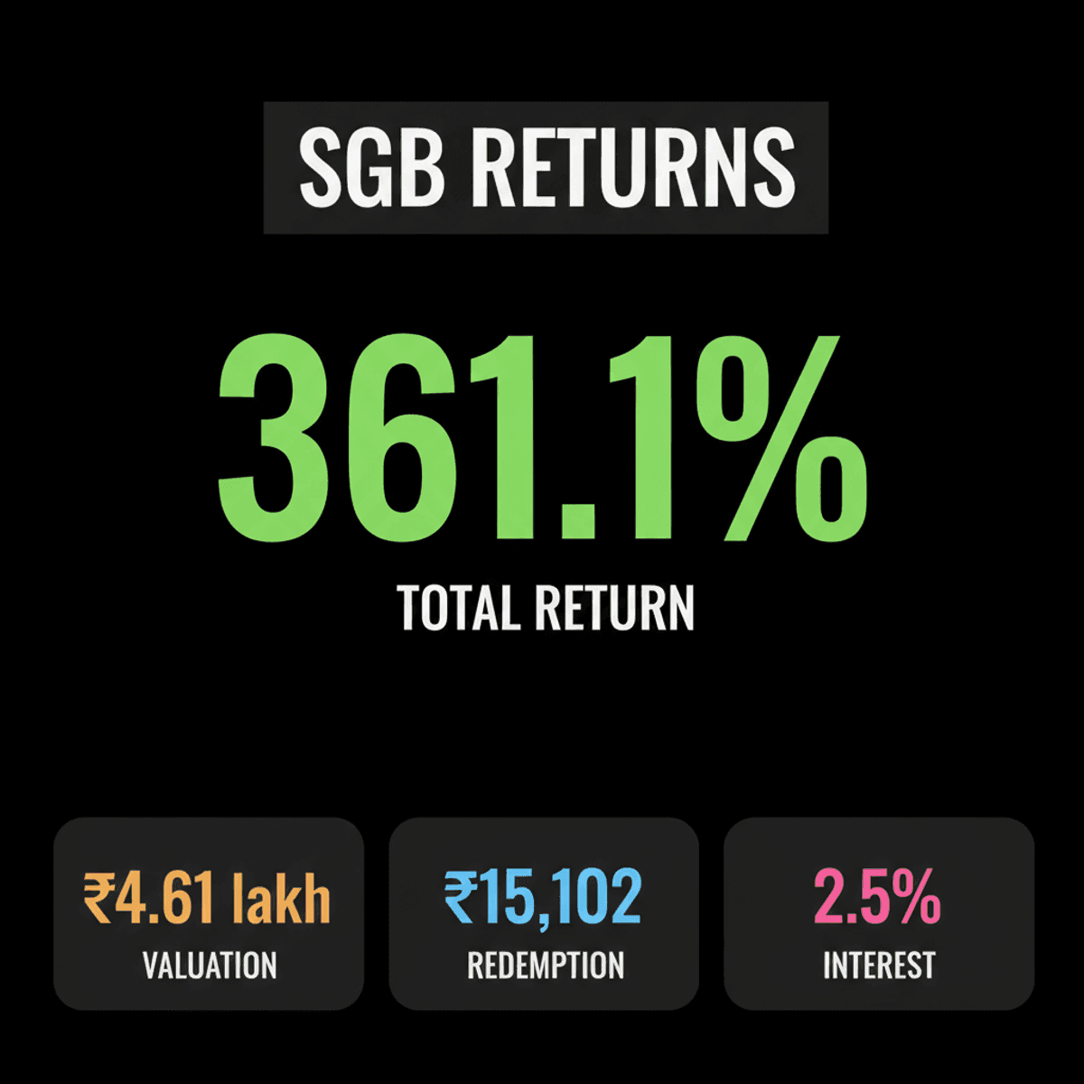 SGB 2018-19 Series VI: 361% Return on Premature Redemption