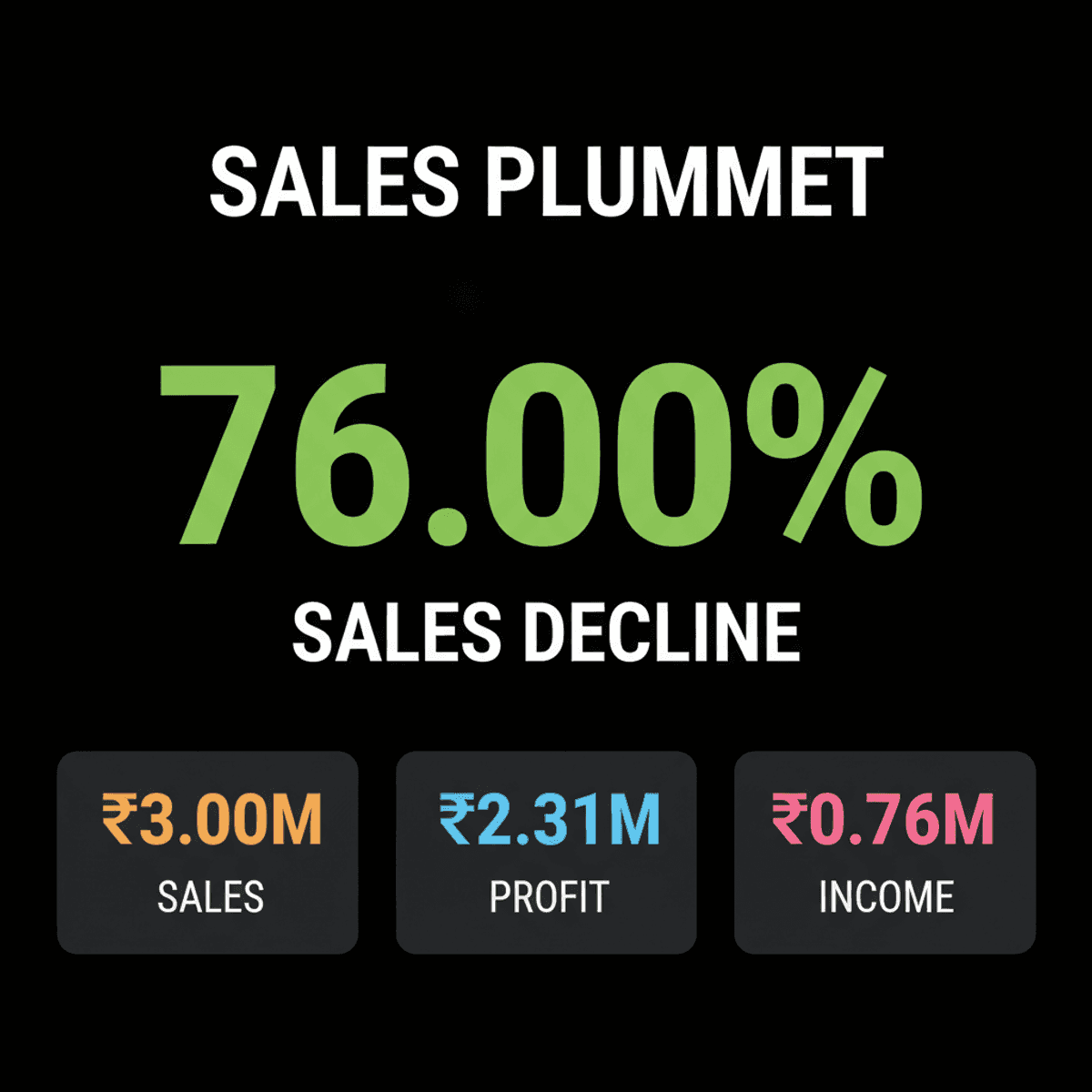 Mid East Portfolio Sees 76% Sales Drop in Q1 2026