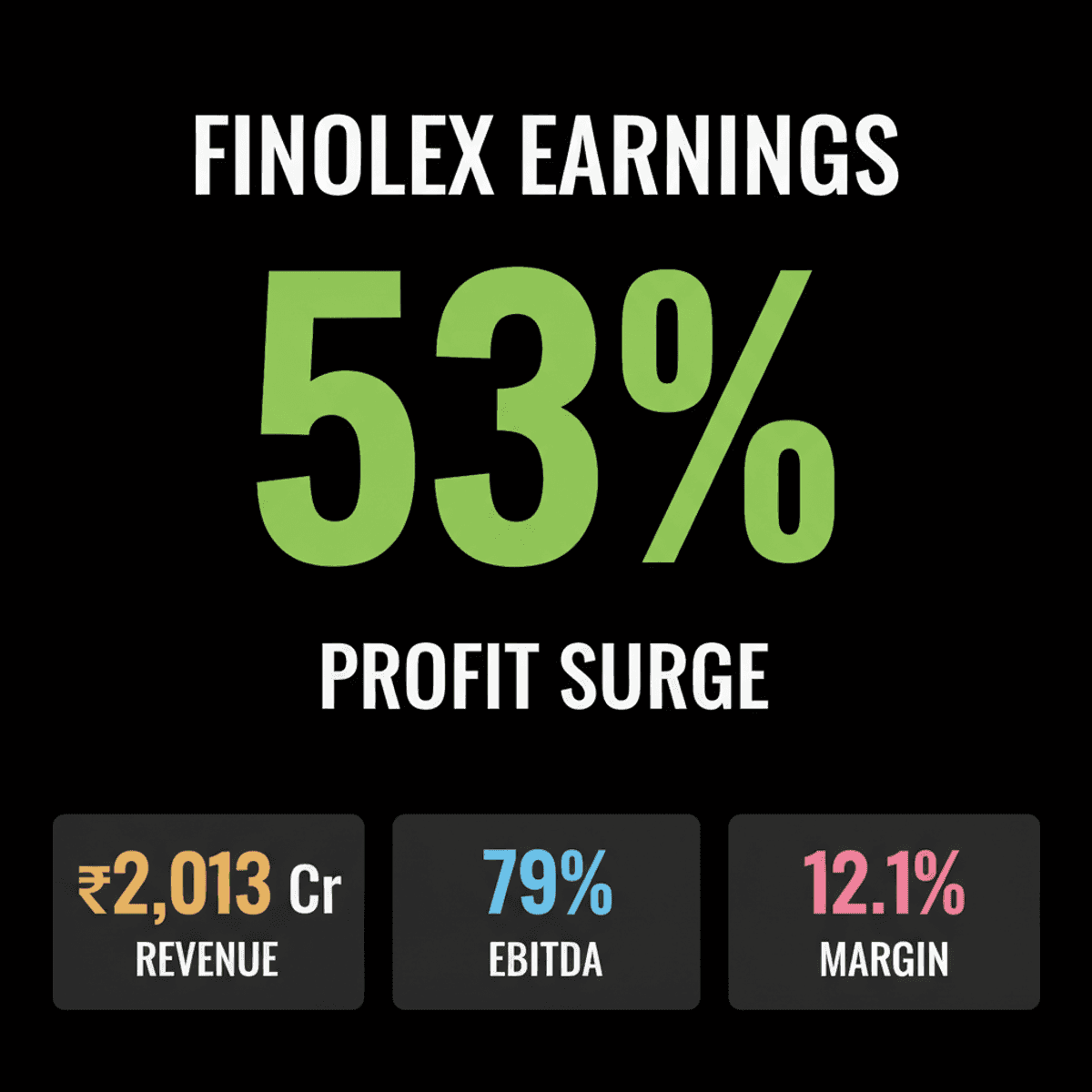 Finolex Cables Stock Surges 10% on Stellar Q1 FY27 Earnings