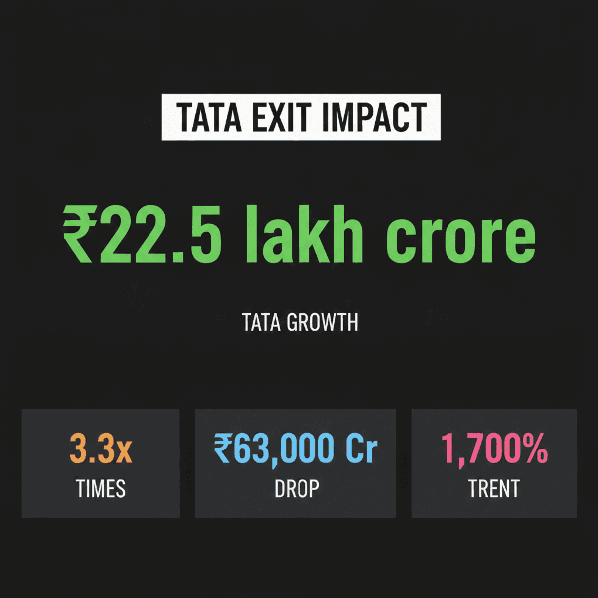 Tata Group Loses ₹63,000 Cr as Chandrasekaran Exits