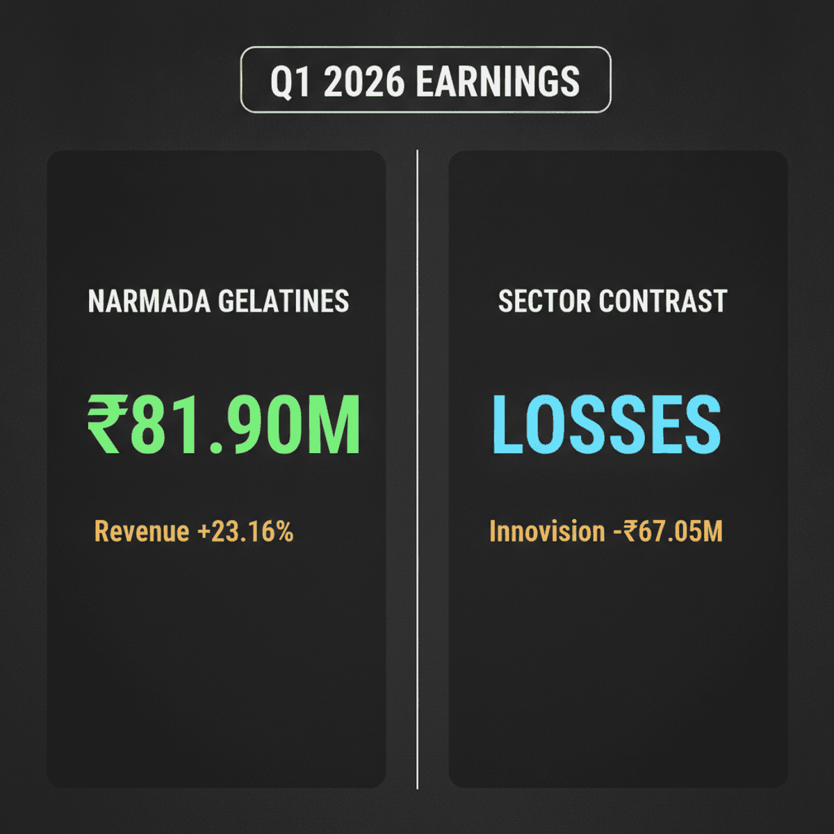 Narmada Gelatines Q1 Profit Soars 64% Amidst Sector Challenges