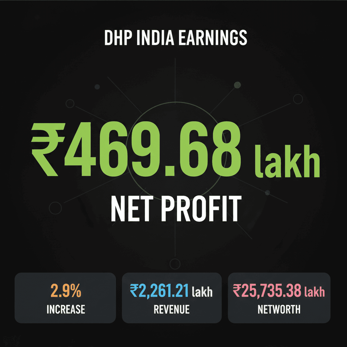 DHP India Q1FY27 Profit Up 2.9% to ₹469.68 Lakh