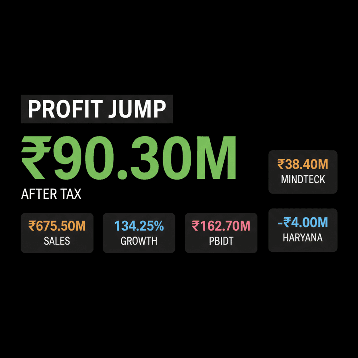 Forbes PrecisionTool’s Q1 2026 Profit Soars Amidst Mixed Market